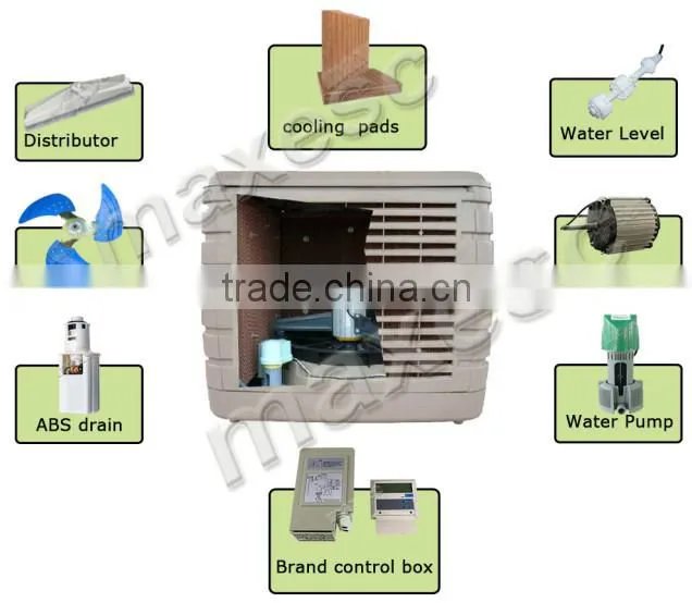 Cabinet 1.5KW/H Power Air Water Cooling Fan System