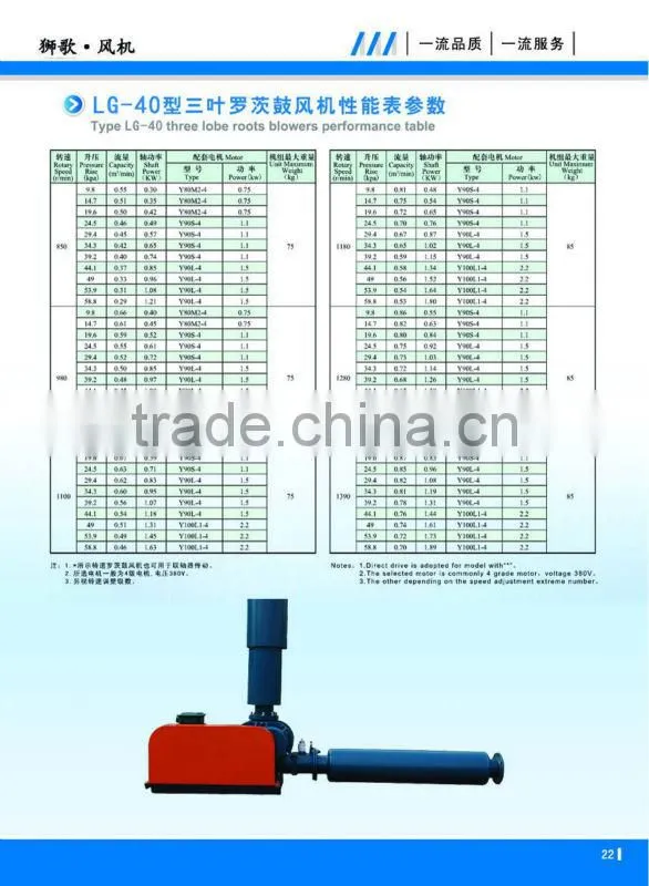 Superior centrifugal exhaust three lobes roots blower