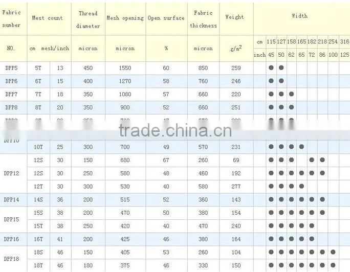 screen mesh nylon mesh polyester printing mesh FDA standard agriculture machine flour mesh