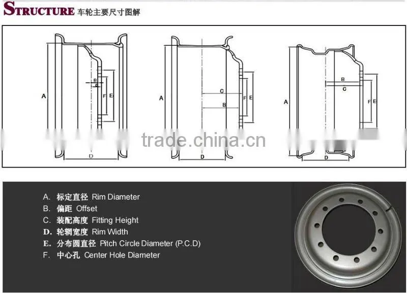 High Quality Customized Steel Train Wheels With Unique Design