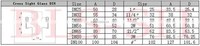 L&B stainless steel industrial sight glass