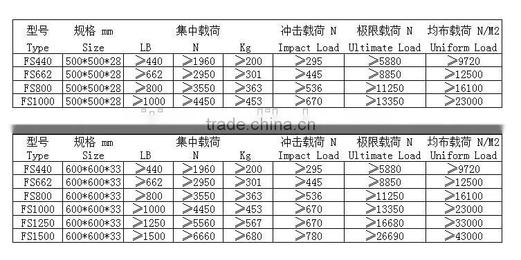 Manufacturer Hot Sale raised floor socket
