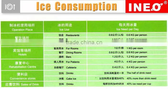180Kg/24h Commercial Ice Maker Factory/Water Well Ice Maker