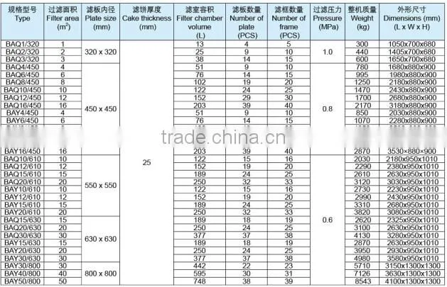 Wine,liquor,beer,cooking oil filter press of stainless steel plate