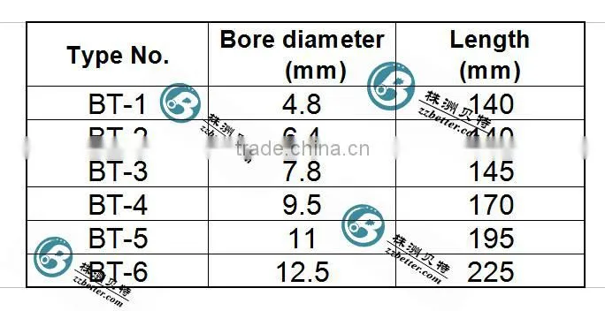 Boron carbide nozzle venturi nozzle for blasting