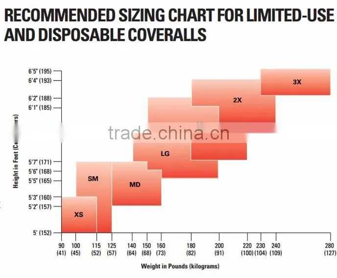Free Sample Good Quality Disposable SMS Coveralls