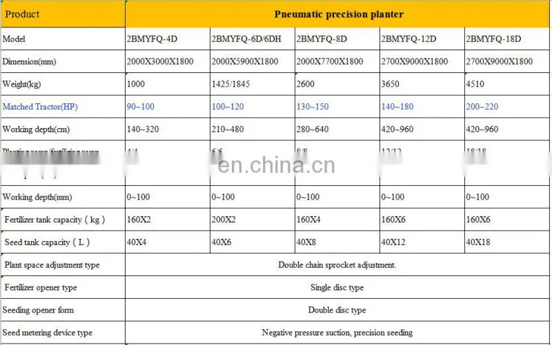 precision pneumatic planter for different soil conditions
