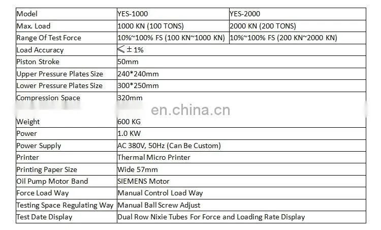 YES-2000 2000KN Digital Manual Screw Hydraulic Cube Compression Testing Machine