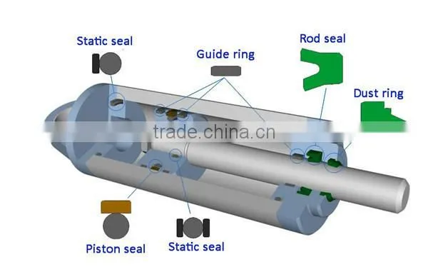 hydraulic seals online hydraulic oil seals
