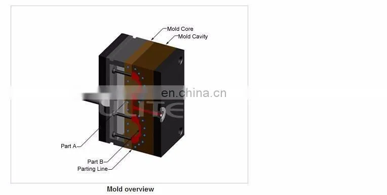 Custom Professional Parts Mould ABS PC Plastic Injection Molding For Plastic Parts High Glossy Finish Plastic Mold