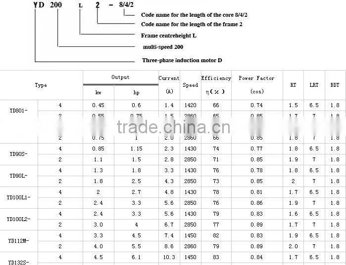 YD series electric motor energy saving equipment parts
