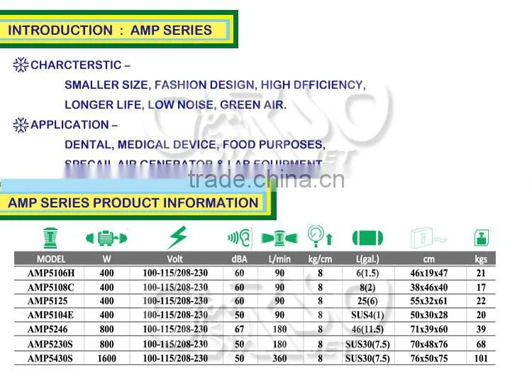 Model No AMP5106H OIL FREE AIR COMPRESSOR for lab/medical/dental