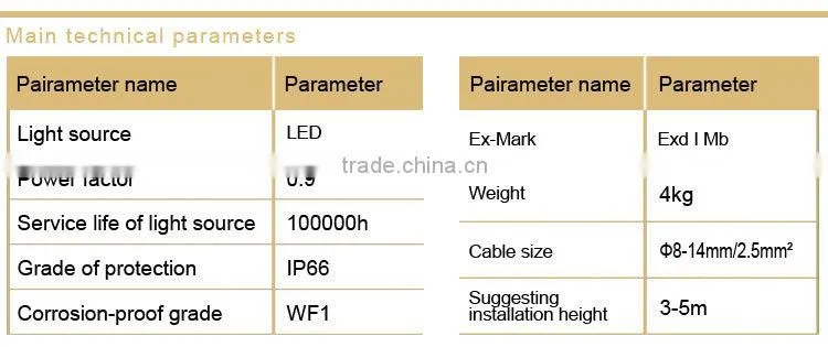Mining Flameproof LED roadway lights Wholesale