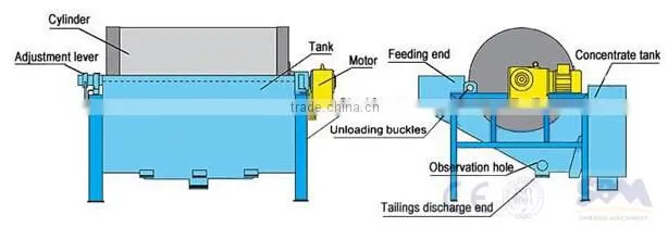 Hot sales high performance china small scale mining machine