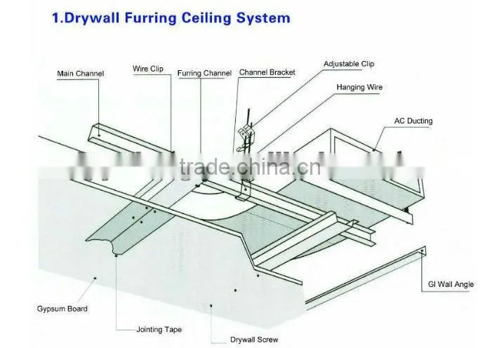 Furring Channel for Ceiling