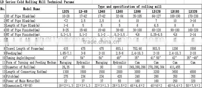 seamless steel pipe three roll mill, 3 roll mill machine