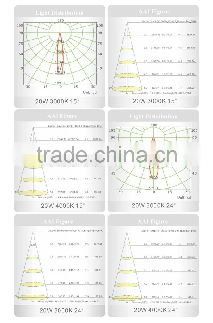Energy Saving 20w shop window track light led