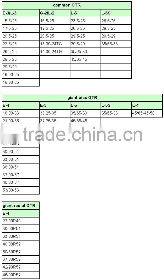Bobcat Skid Steer Tire/Tyre, 10-16.5, 12-16.5, 14-17.5, 15-19.5