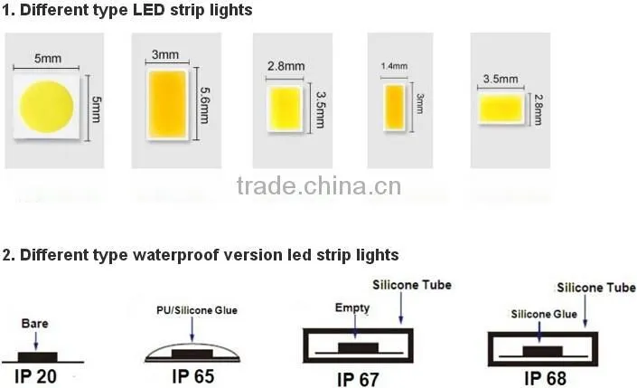 high brigtness two row 3014 smd flexible LED strip light 3014/3528/5050/5730 smd led light UL listed