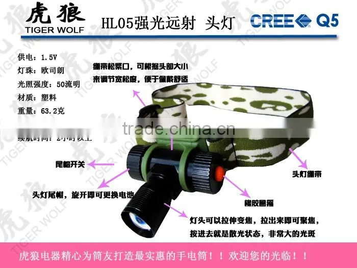Mini Lumen- 1W LED Headlight aluminum headlamp