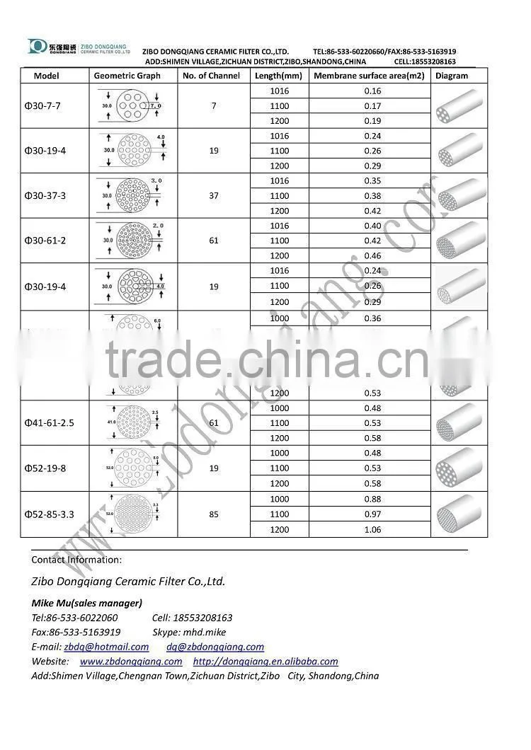uf ceramic membrane ceramic filter element for industrial filtration