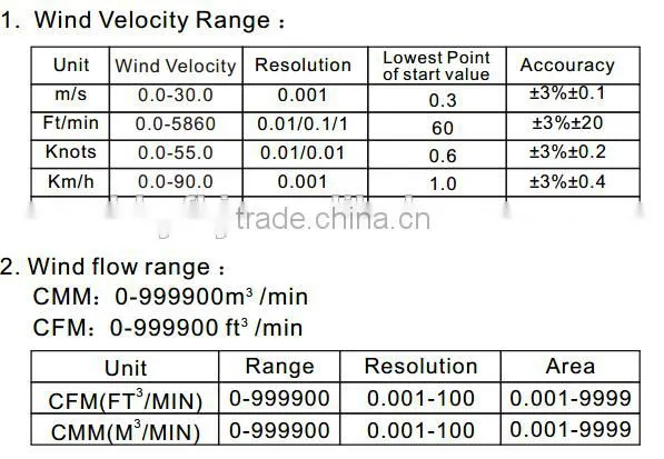 air temperature velocity sensor air flow meter hot wire anemometer