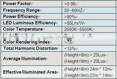 90W Hight quality new design LED street light