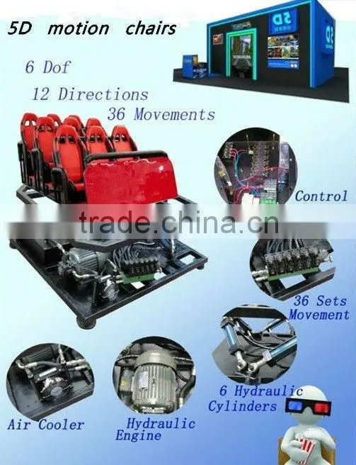 High quality and profit 3d 4d 5d movies cinema equipments