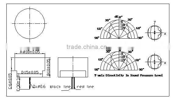 FBULS1810 ultrasonic range Closed sensor high sensitivity waterproof sensor (FBELE)