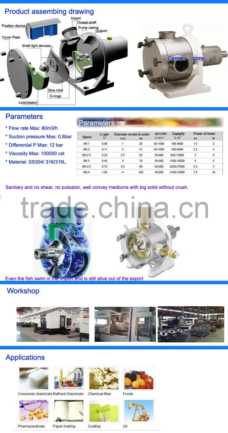 sine pump for high viscosity pressure food pump food grade pump