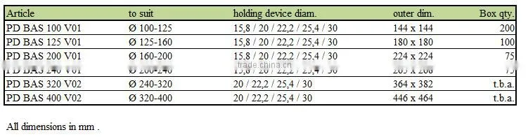 Plastic circular saw blades packaging box PD