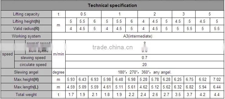 @@Heavy Lifting 16T BZ Model Pillar Crane Floor Mounted Jib Crane Price
