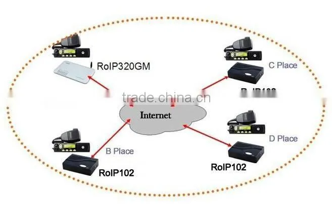 RoIP 102, cross network gateway/radio voip gateway