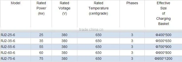 well type heat treatment shaft tempering furnace