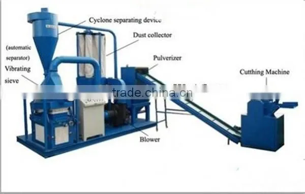 Copper Wire Recycling Machine / /Waste Copper Wire Granulator