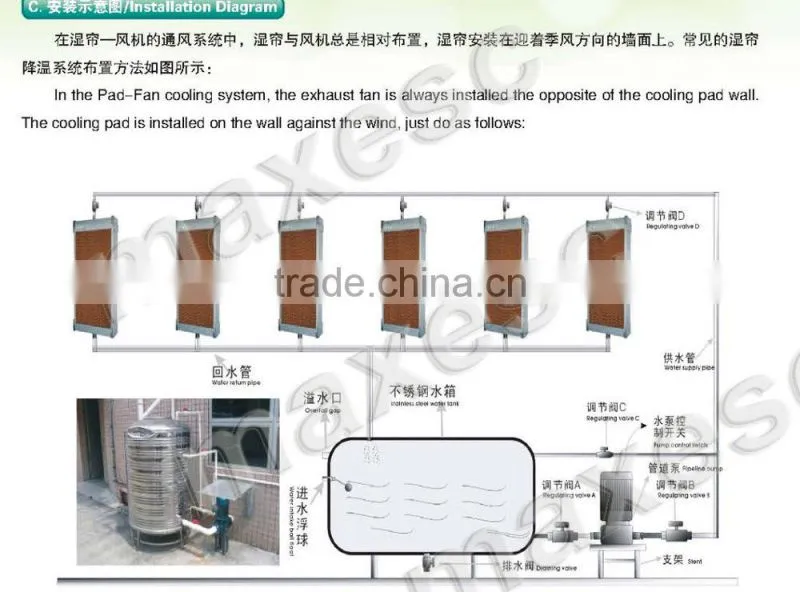 7090 Honeycomb Cooling Pad Wall System for Greenhouse and Poultry