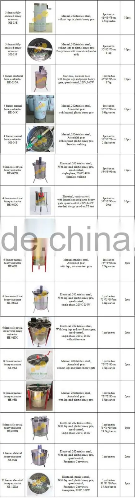 best quality 6 frame extractor honey extractor