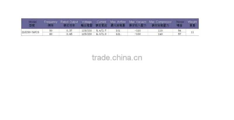 hot sale!!! blower fan motor/air blower made in china