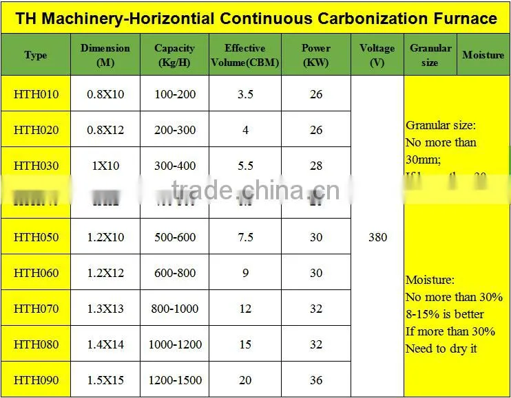 HTH010 Smokeless Pyrolysis Furnace-Complete Production Line