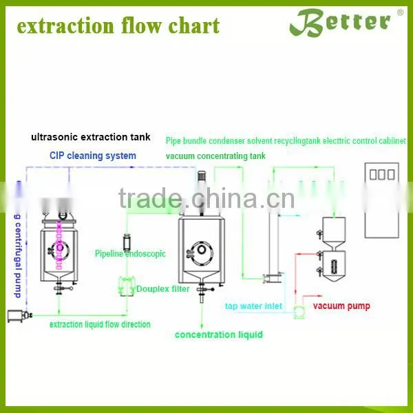 Factory Direct Sale Wheat Germ Oil Extraction Machine