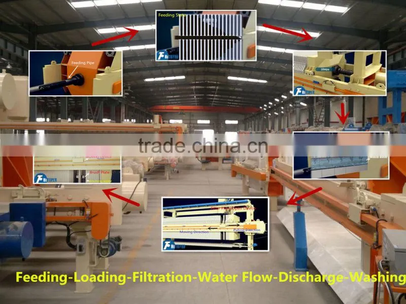 2017 new manufactured high temperature and high pressure resistance solid liquid filtration manufacturing equipment.