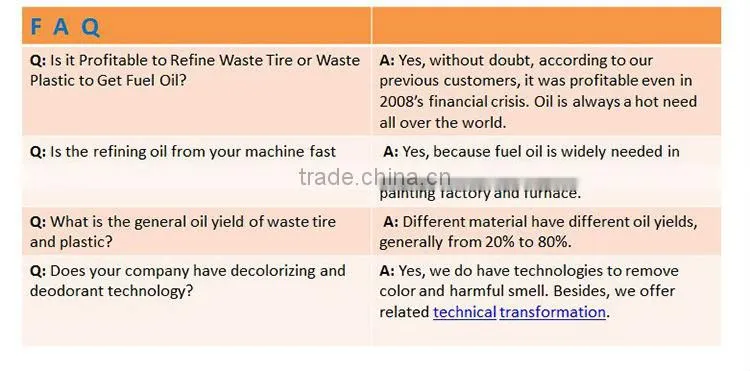 Plastic Recycling Machine to Heavy Furnace Oil Pyrolysis Plant No Emission Huayin