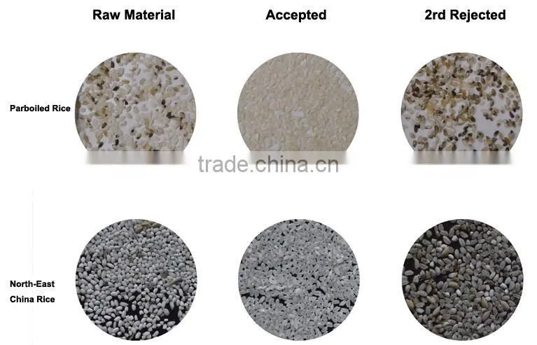 Optical Color Sorter machine, color sorting equipment with factory price, color sorter price