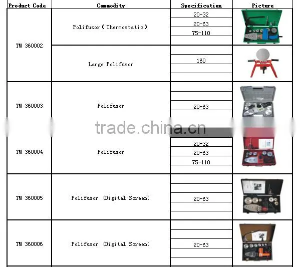 Best seller plumbing tool set Polifusor