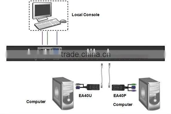 16 Port Cat5 Combo Free Kvm Switch