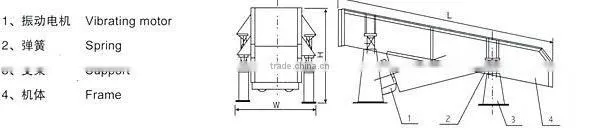 Huahong vibratory bowl feeders for sale, bowl feeder design