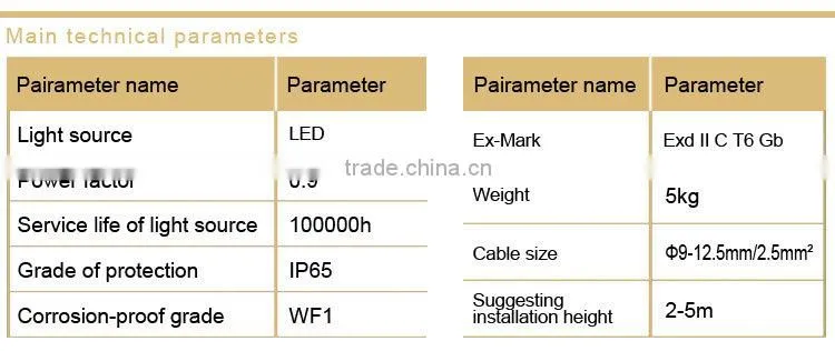 BXE8400 explosion-proof light
