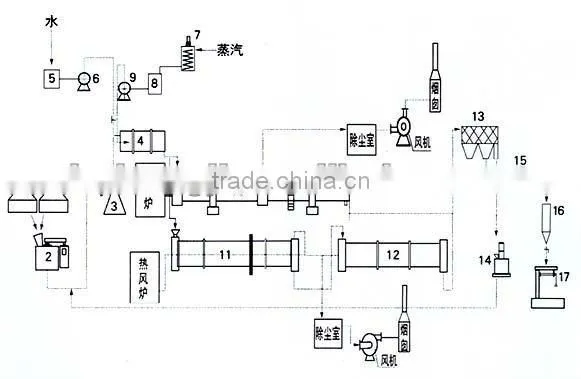 2012 super quality Compound fertilizer line (Capacity:1-70TPH)