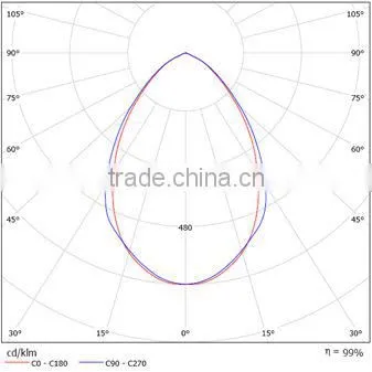 Patent design Explosion-proof 125-135lm/W 90W led canopy light