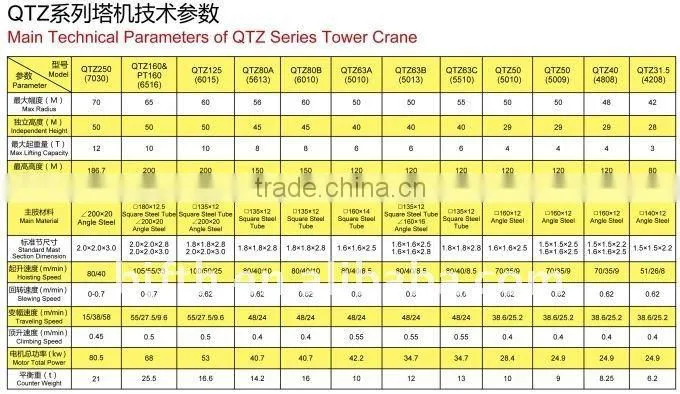 QTZ Tower Crane
